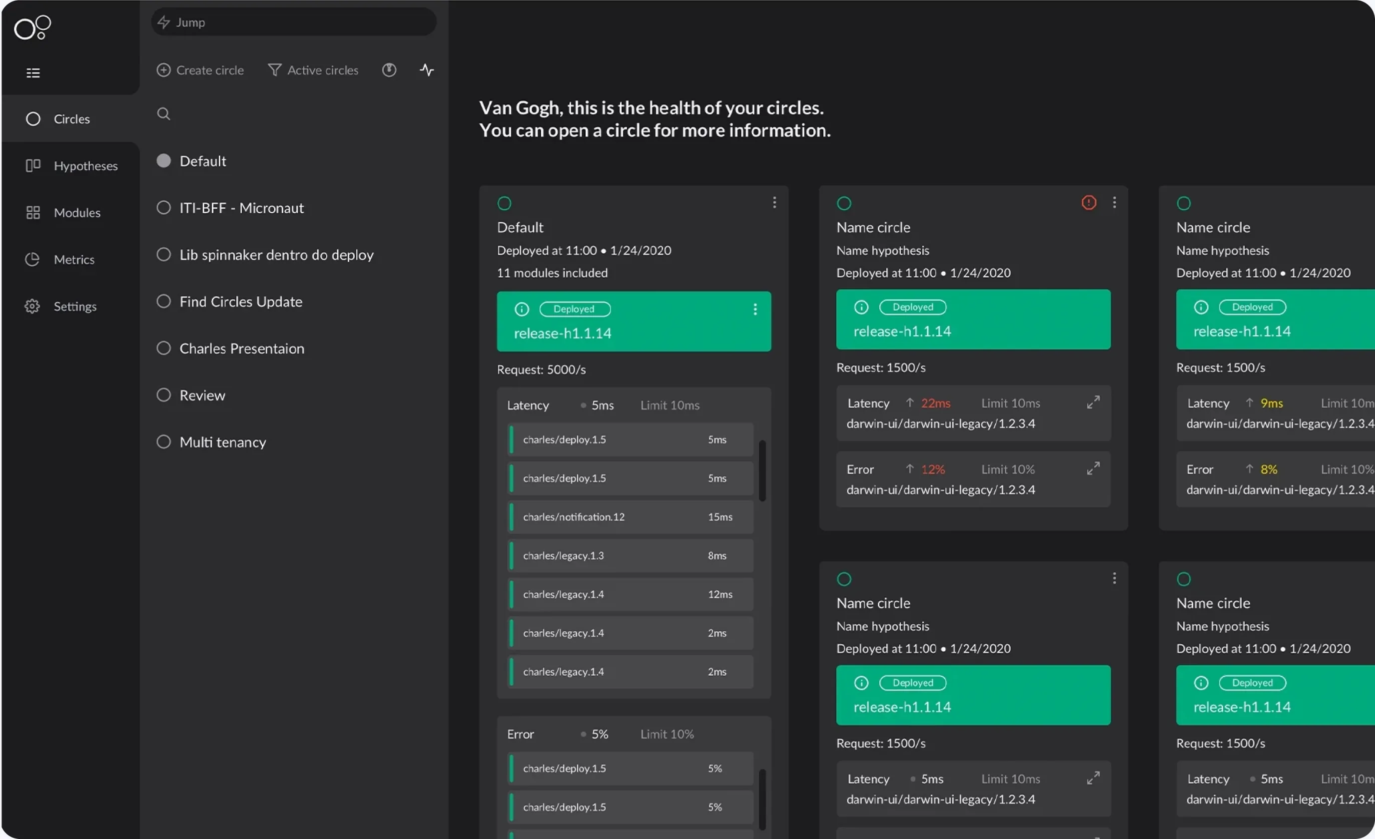 CharlesCD circle details and deployments