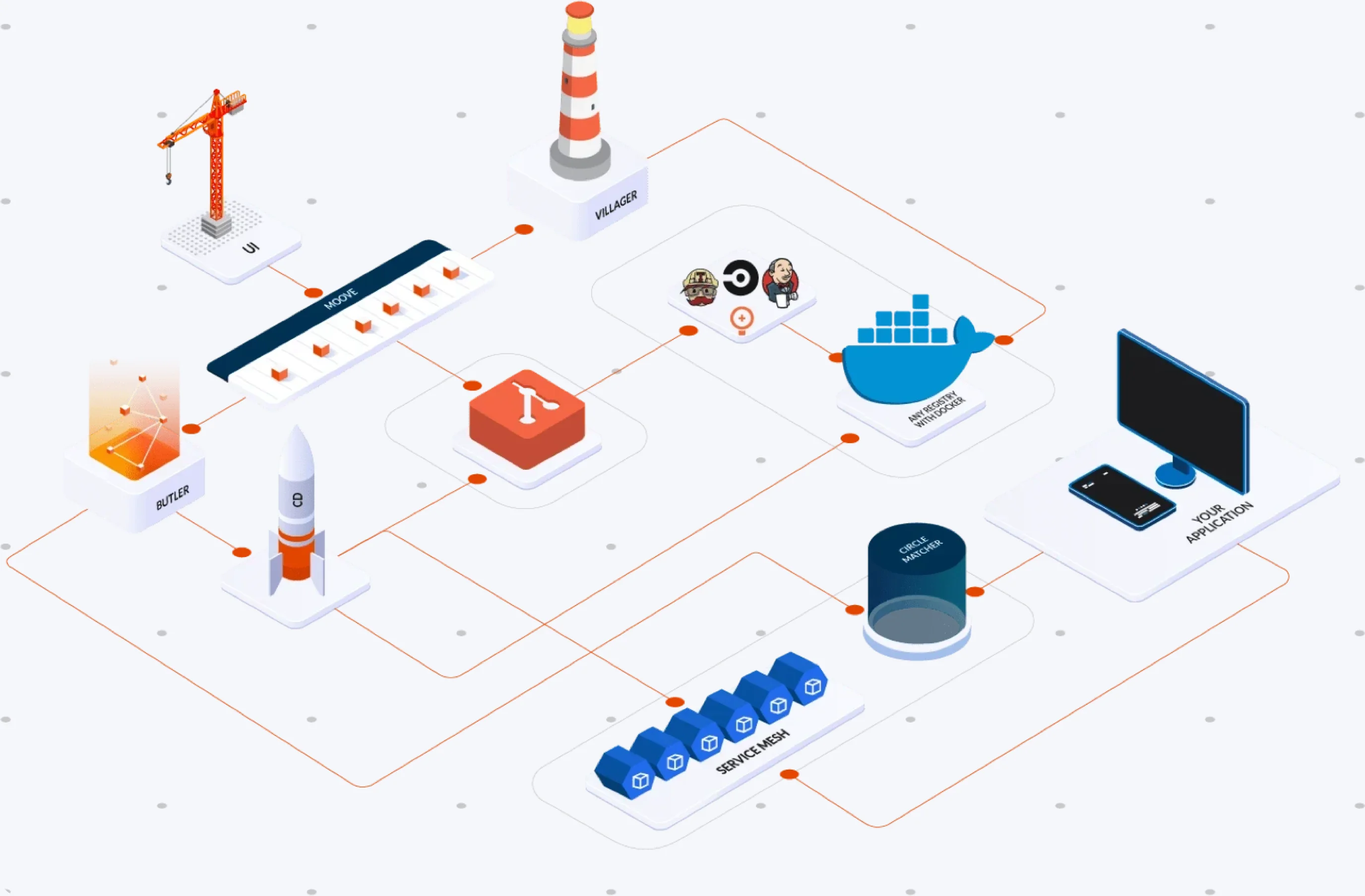 CharlesCD microservice system architecture diagram