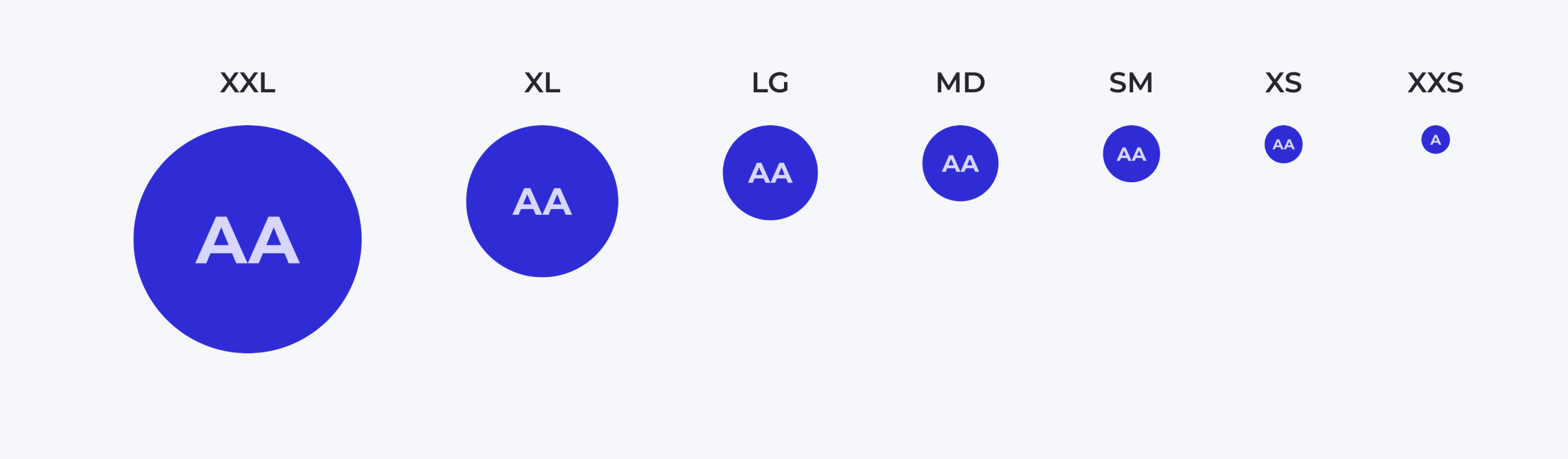 Avatar sizes
