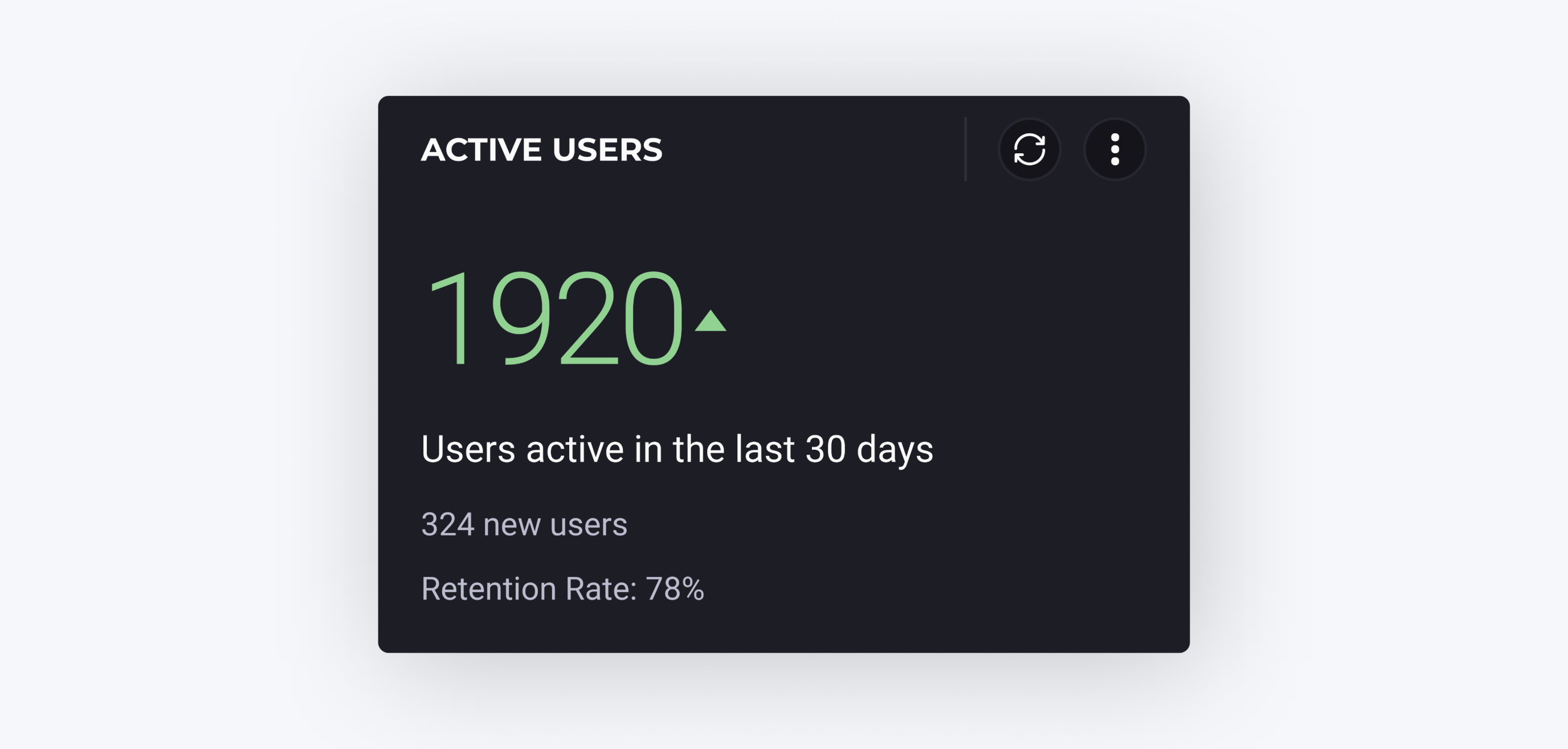 Statistical panel widgets