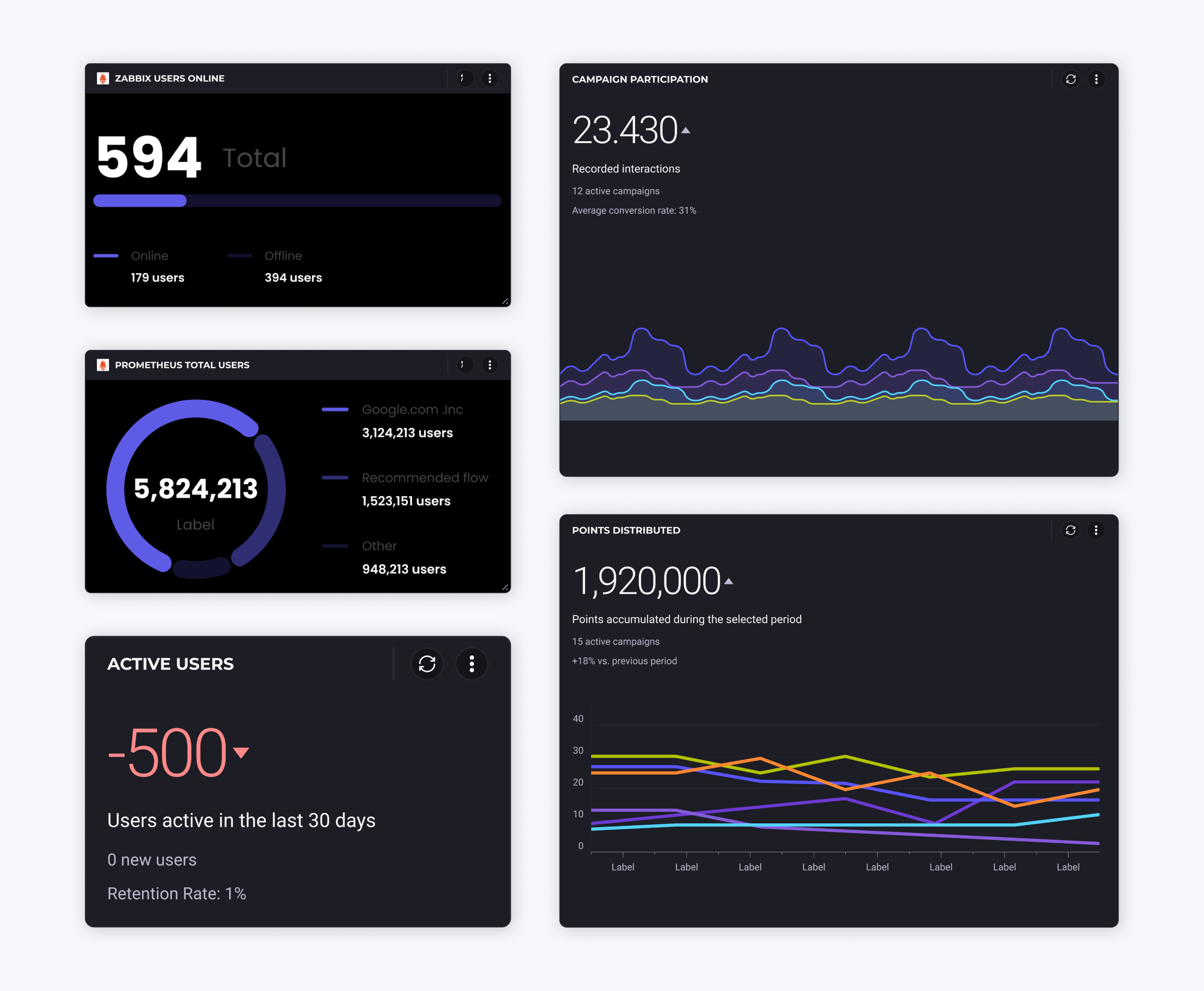 Data card variations