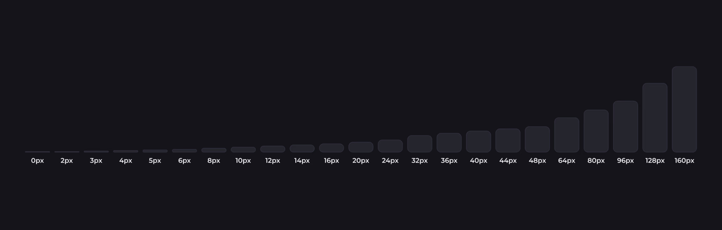 Citric spacing scale bars