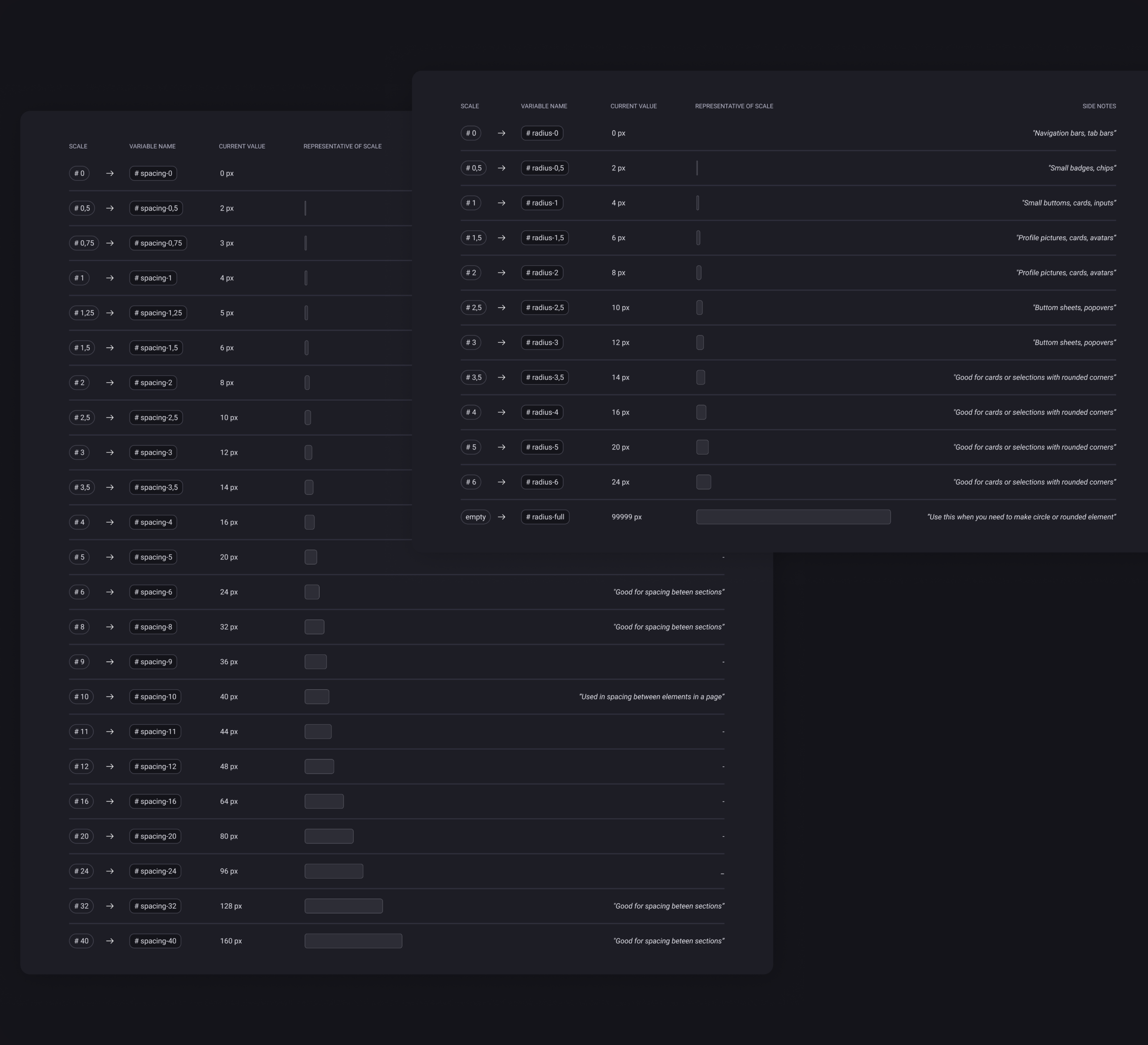 Radius tokens applied to components
