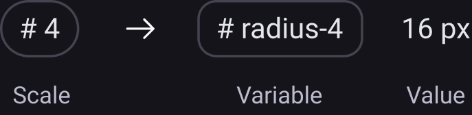 Radius token: scale, variable and value