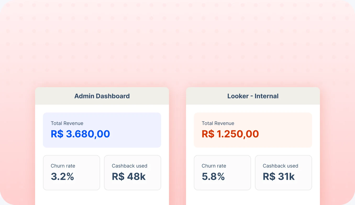 Two dashboards showing the same metric with different values