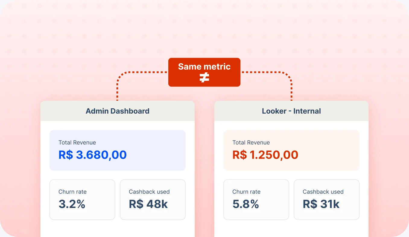 Two dashboards showing the same metric with different values
