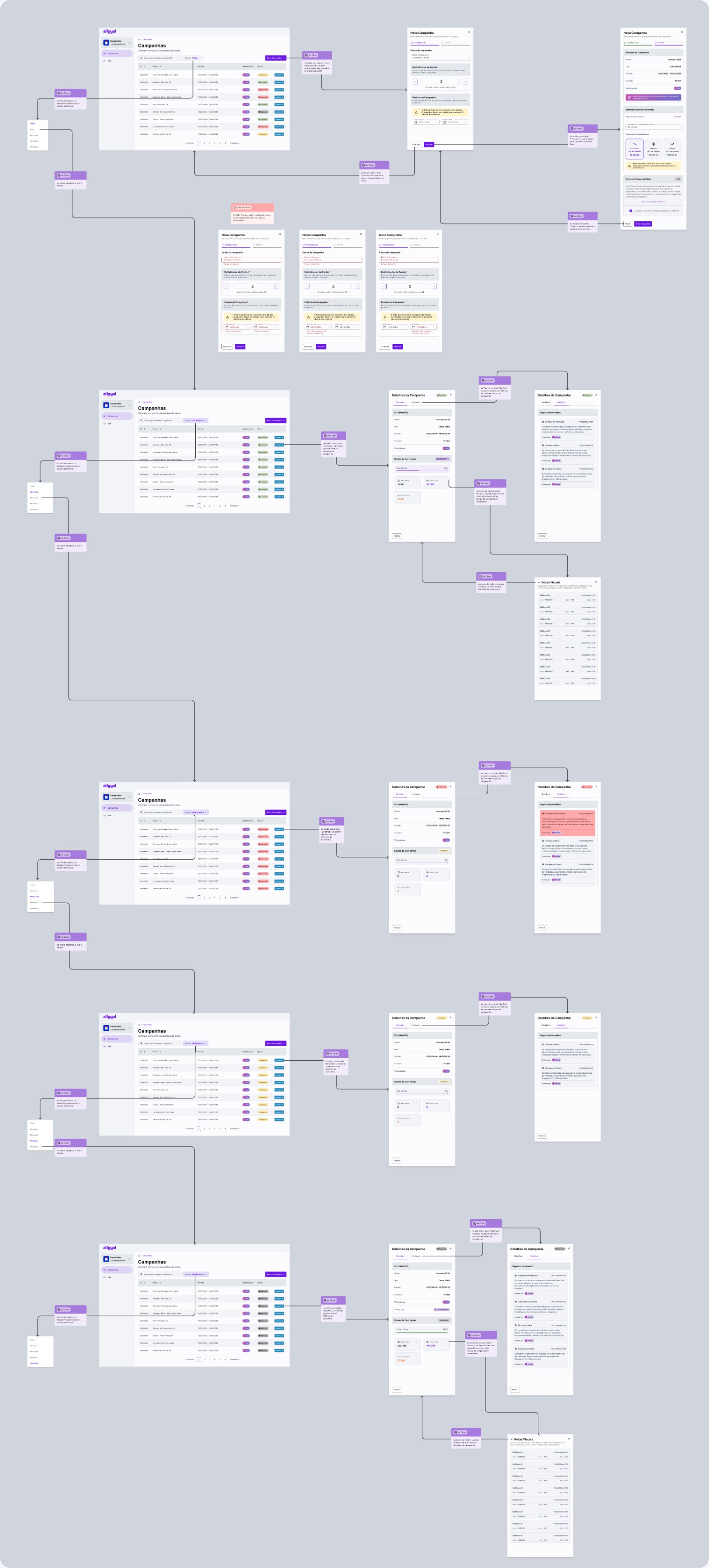 Campaigns screen flow — admin