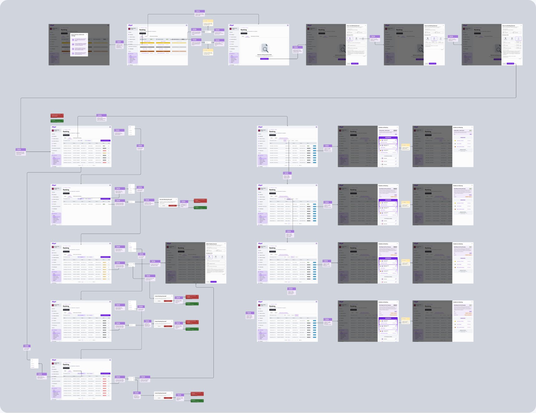 Leaderboards screen flow — admin