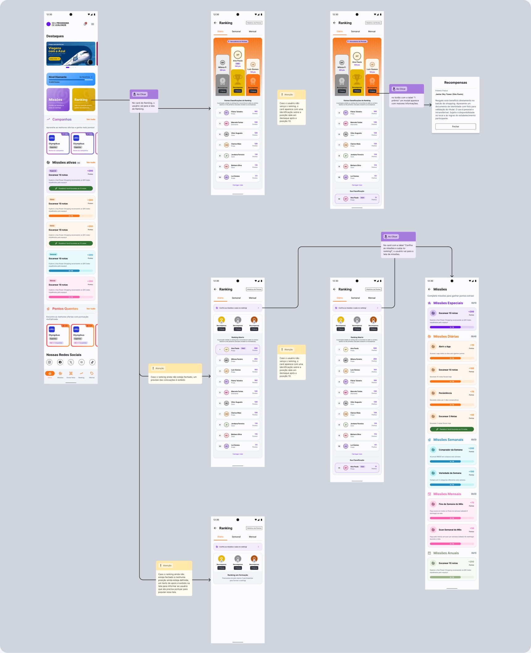 Leaderboards screen flow — app
