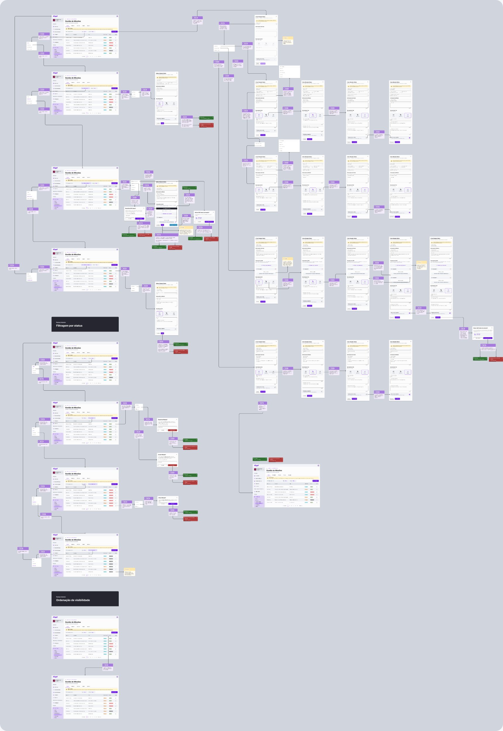 Missions screen flow — admin