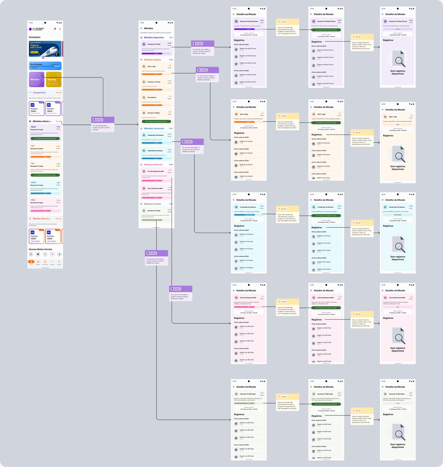 Missions screen flow — app