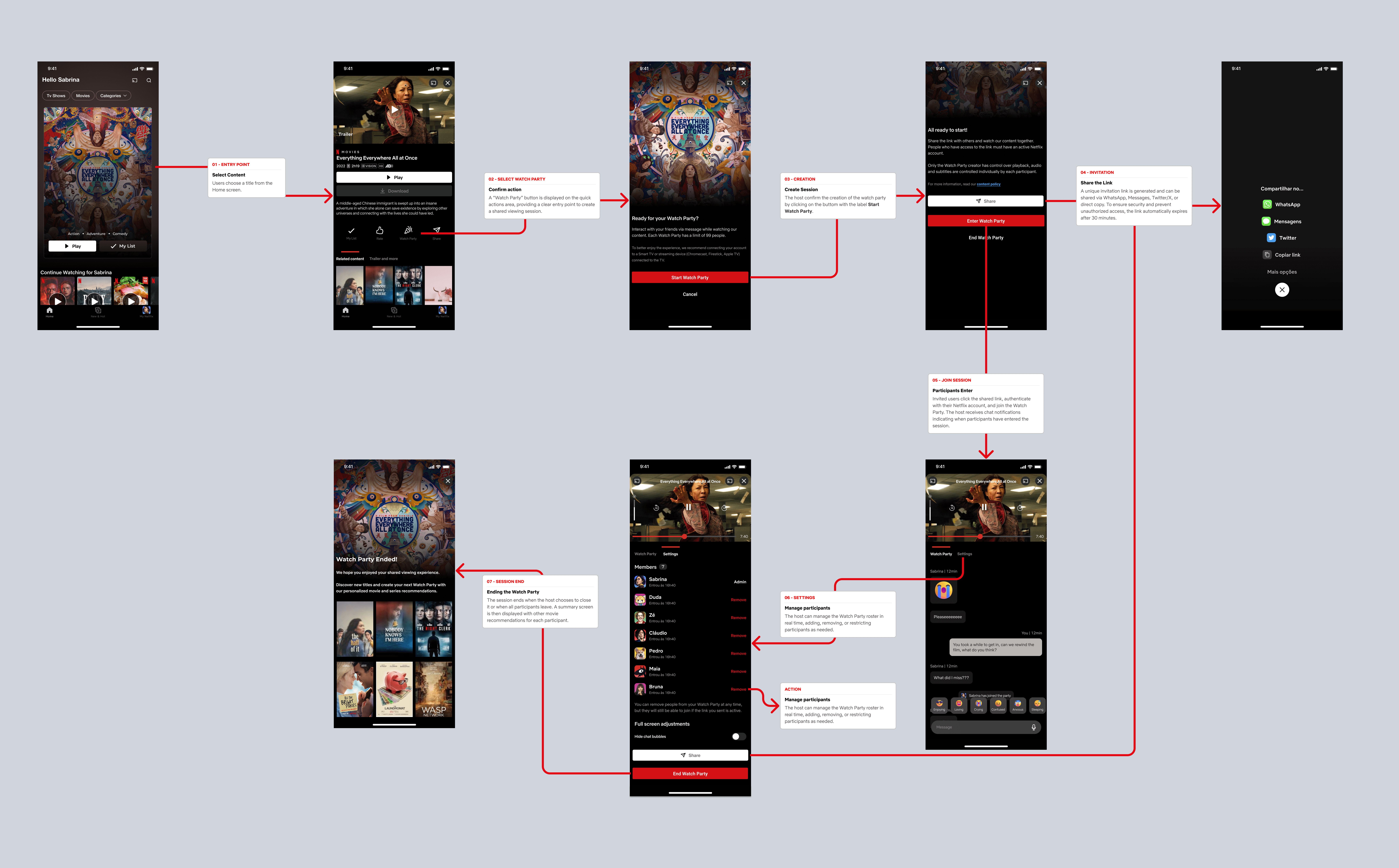 Happy path user flow — Host