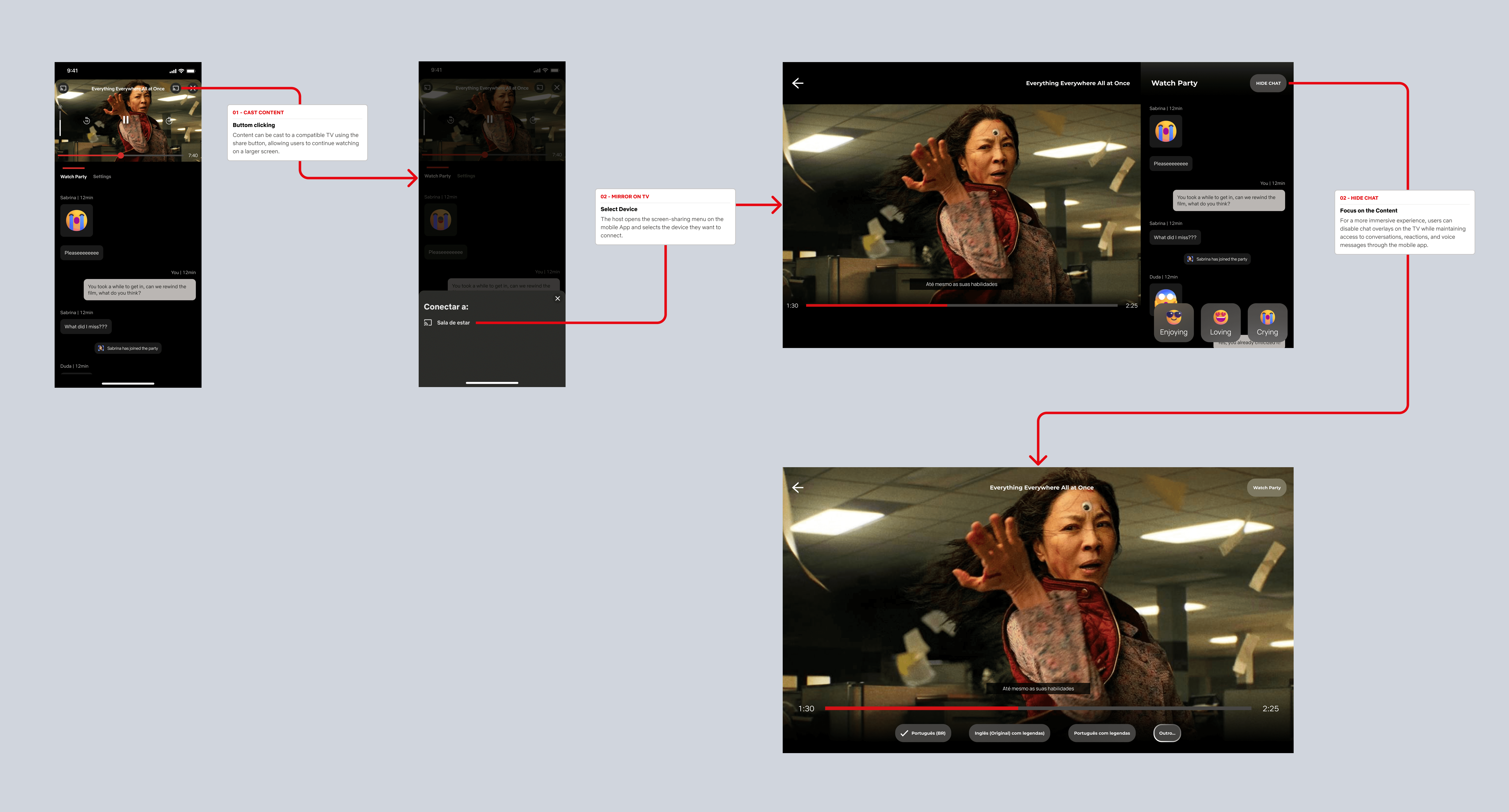 Happy path user flow — TV connection
